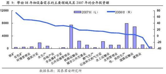 机械行业:估值与国际接轨 结构性机会可把握(上)-中国数控机床网-中国最大的机床门户网站